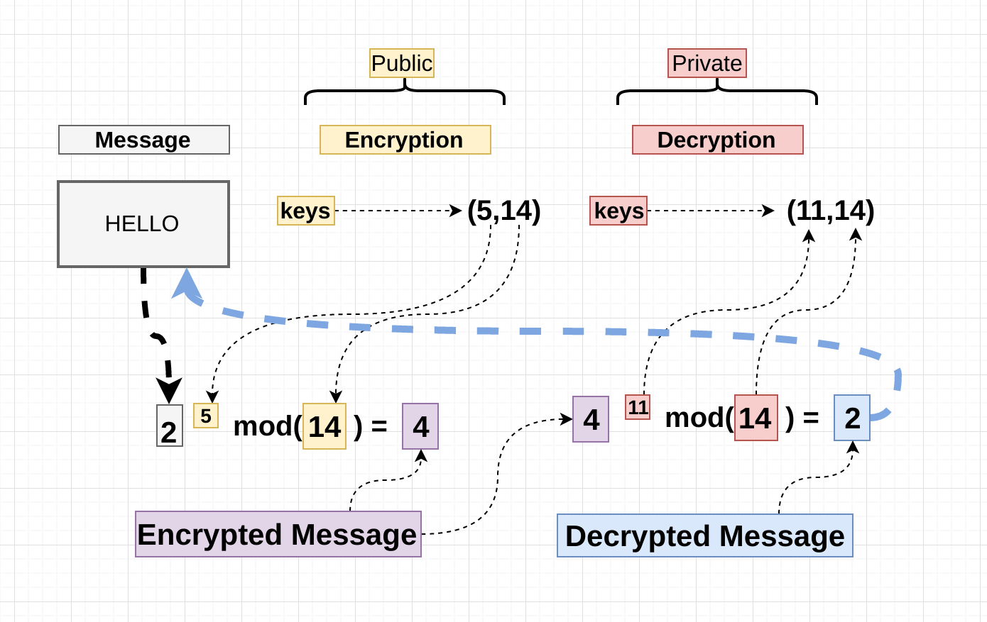 RSA encryption algorithm