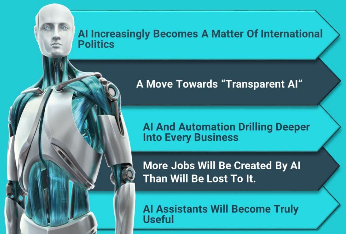 Artificial Intelligence future predictions