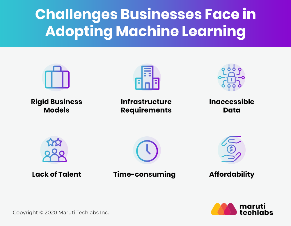 Community-driven Machine Learning Challenges