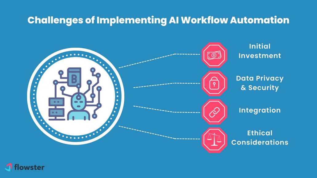 AI automation workflow diagram