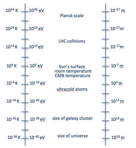 Planck scale strings