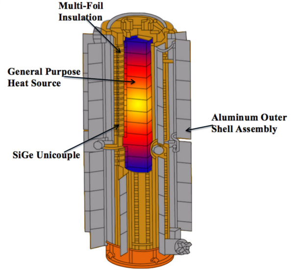 RTG energy power source