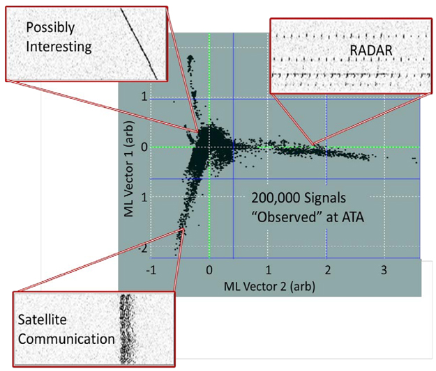 SETI signal detection analysis