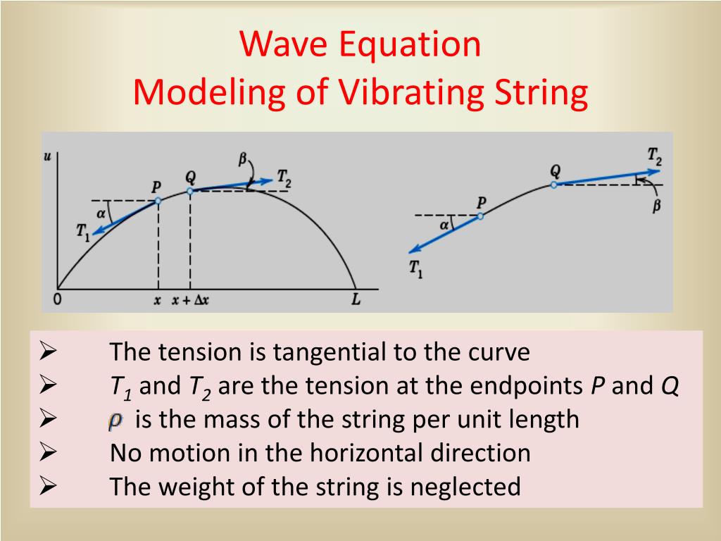 Vibrating string behavior in physics