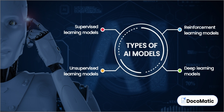 AI model overview with search tools