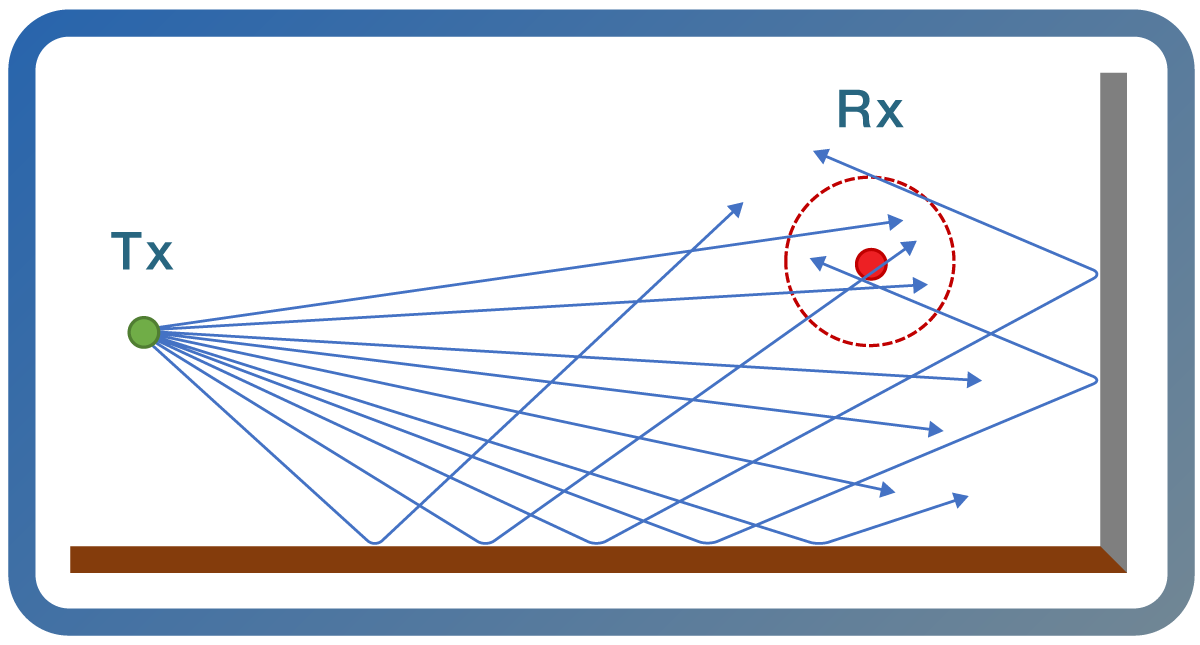 Astrophysical ray tracing simulations