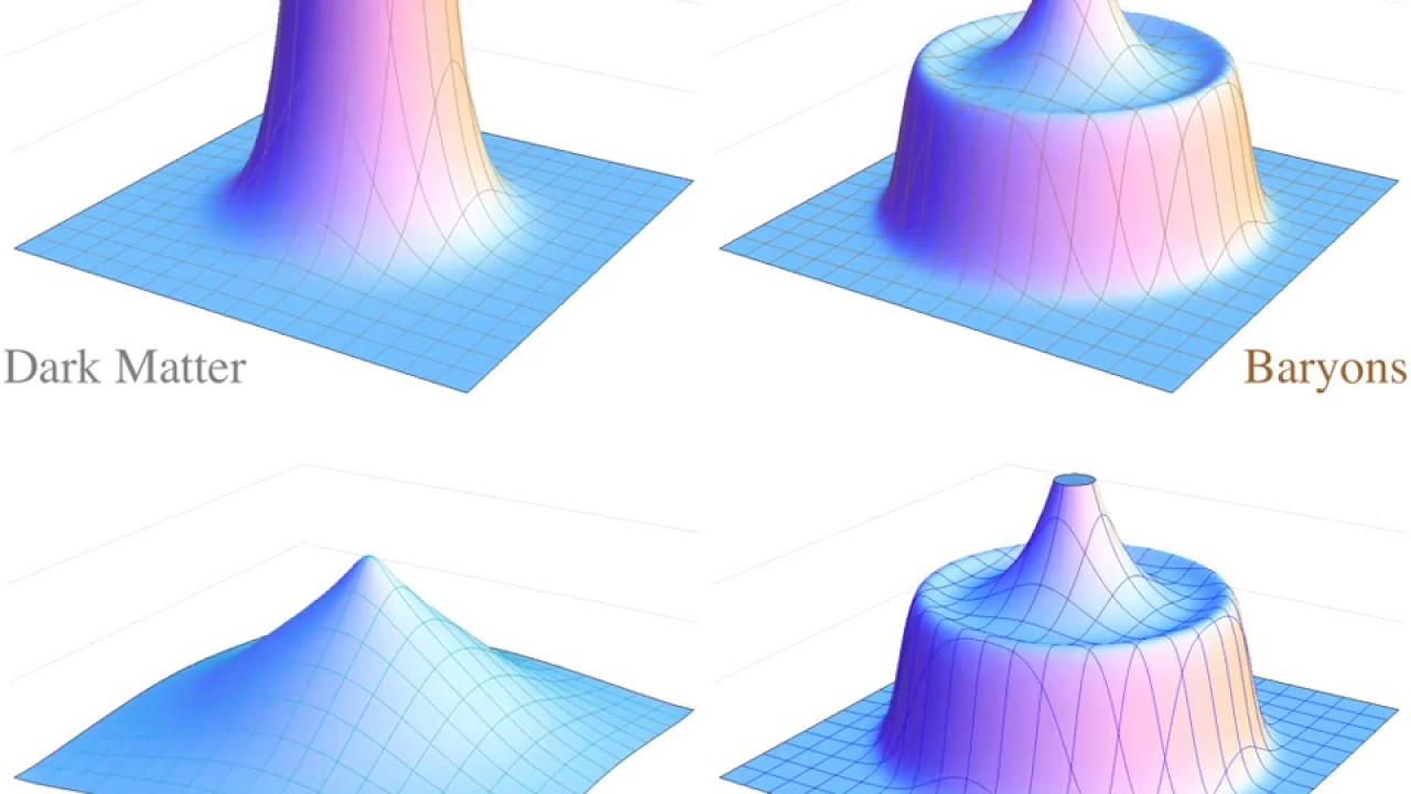 Baryon Acoustic Oscillations visualization