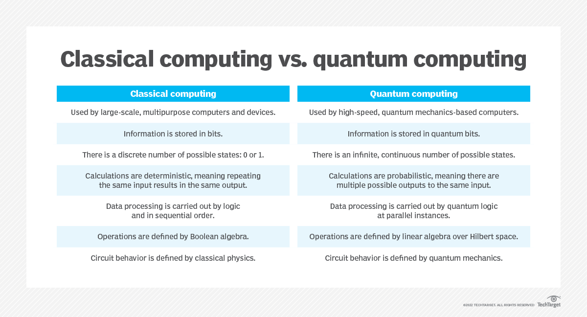 Comparison between classical and quantum machine learning workflow