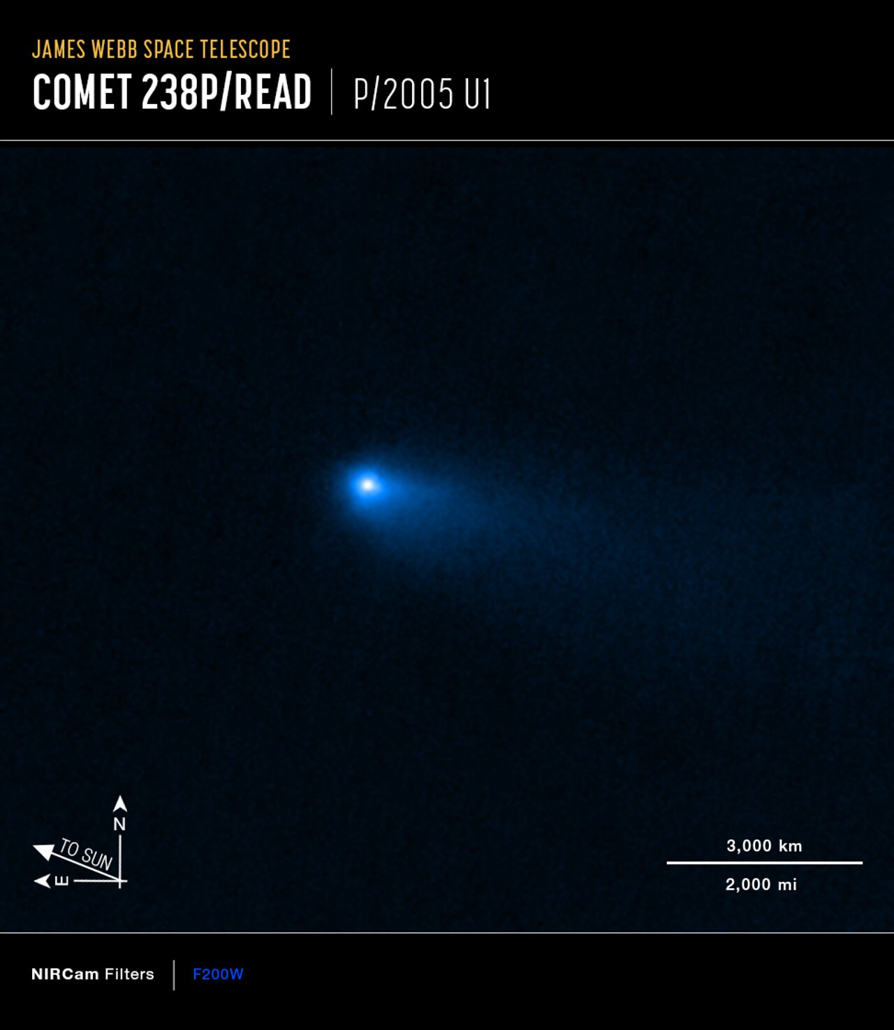 James Webb images of comet emissions