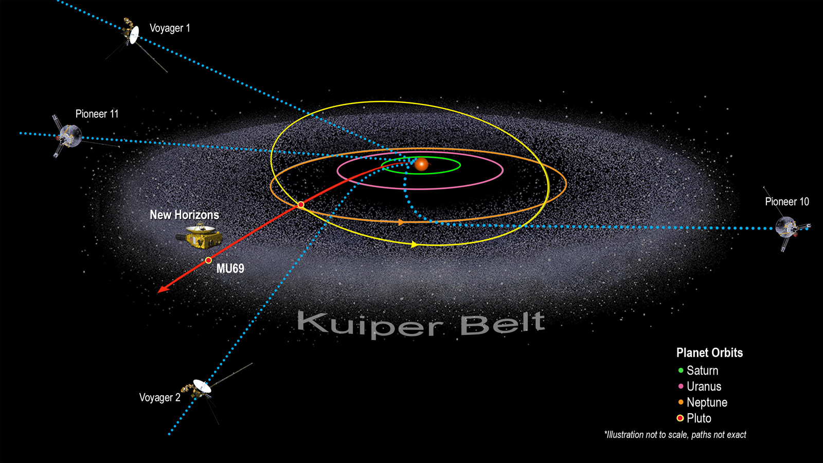 Kuiper belt object visualization