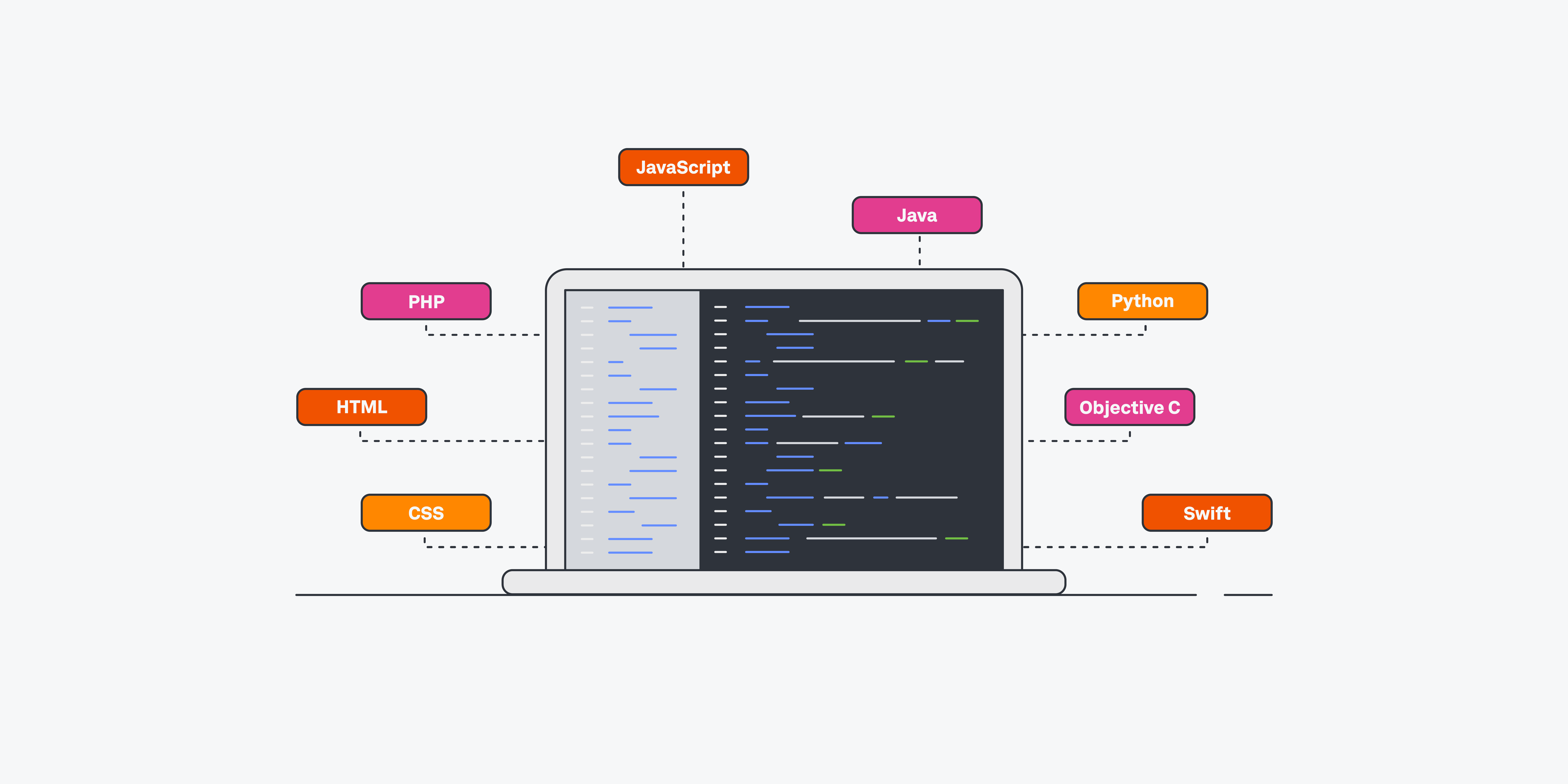 Programming language designer examples