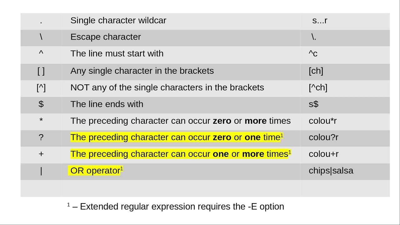 Regex command line interface and code output