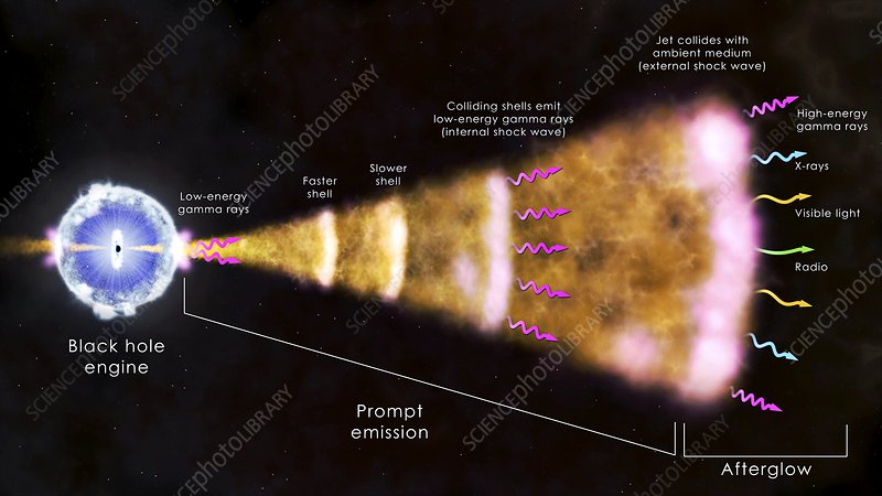 focused gamma ray burst illustration