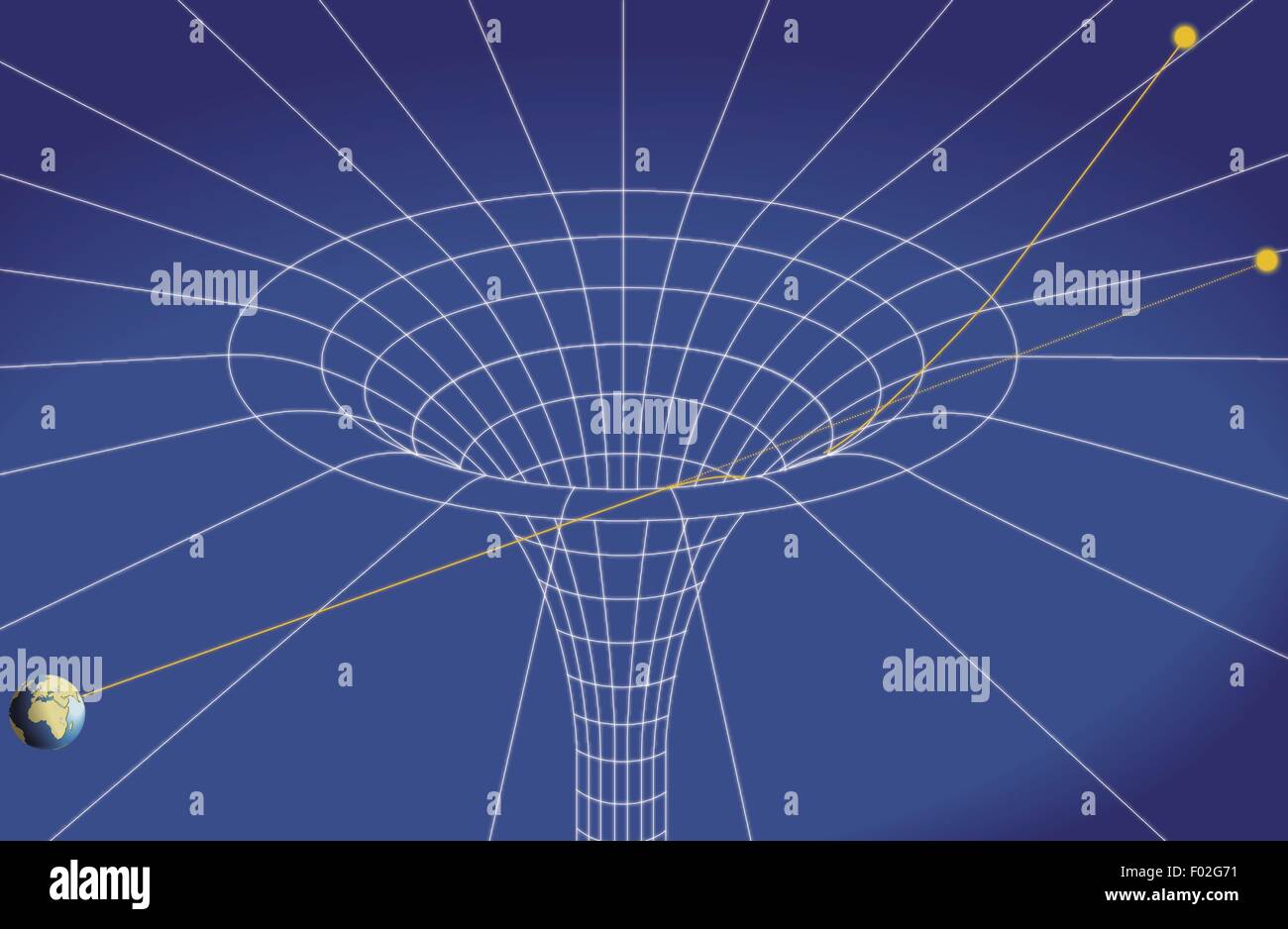 Universe curvature diagram