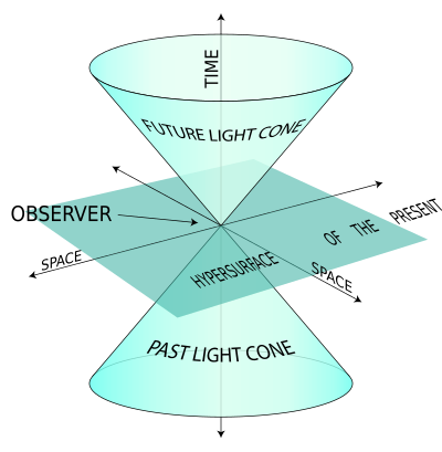 Gravitational time dilation example with cosmic structures