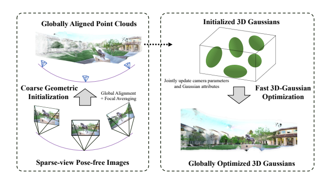 NVIDIA InstantSplat technique examples