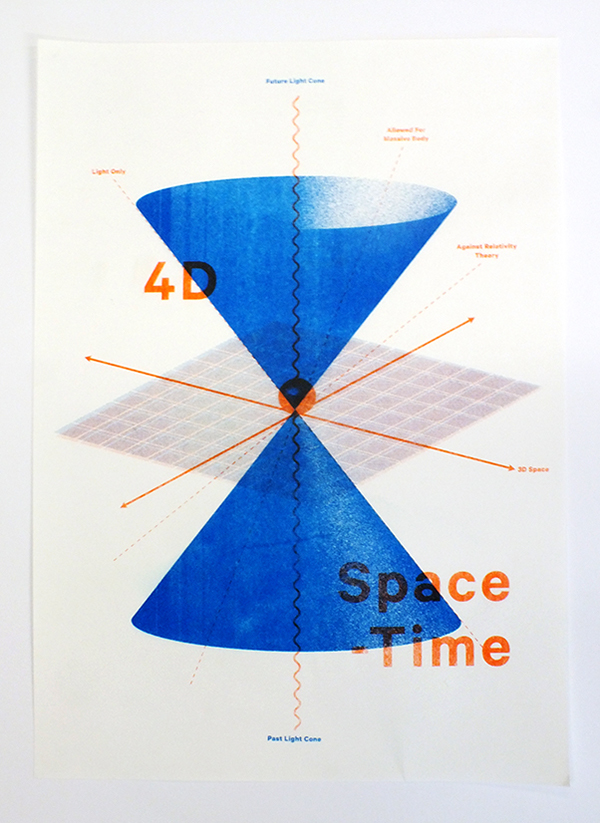 Visualization of a 4D spacetime diagram highlighting worldlines and simultaneity